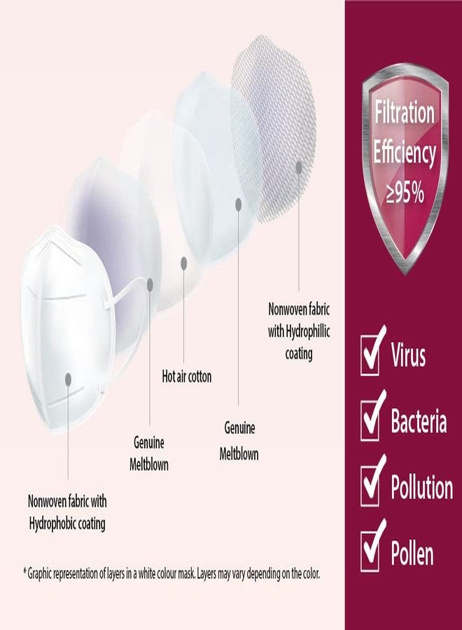 بروميسكا قناع الوجه بروميسكا N95 للبالغين والأطفال متوفر بأربعة أحجام (صغير للأطفال (من 8 إلى 14 سنة)، أخضر فاتح) - Image 4